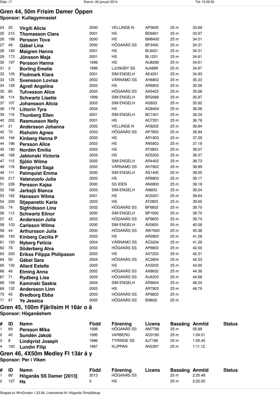 31 29 173 Jönsson Maja 2001 HS BL1201 25 m 34.61 30 197 Persson Hanna 1999 HS AU8299 25 m 34.61 31 2 Borling Emelie 1999 LJUNGBY SS AJ4899 25 m 34.