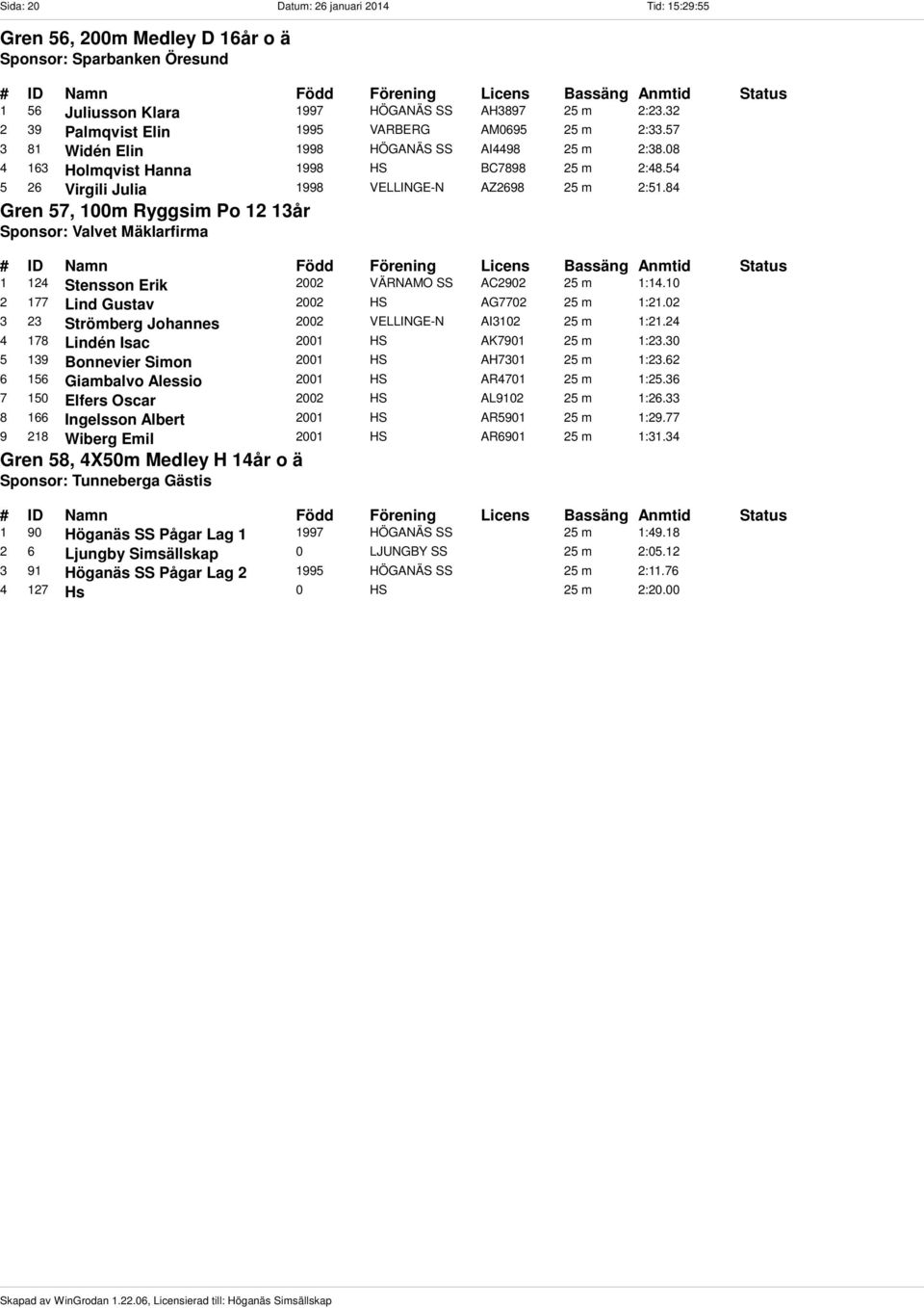 54 5 26 Virgili Julia 1998 VELLINGE-N AZ2698 25 m 2:51.84 Gren 57, 100m Ryggsim Po 12 13år Sponsor: Valvet Mäklarfirma 1 124 Stensson Erik 2002 VÄRNAMO SS AC2902 25 m 1:14.