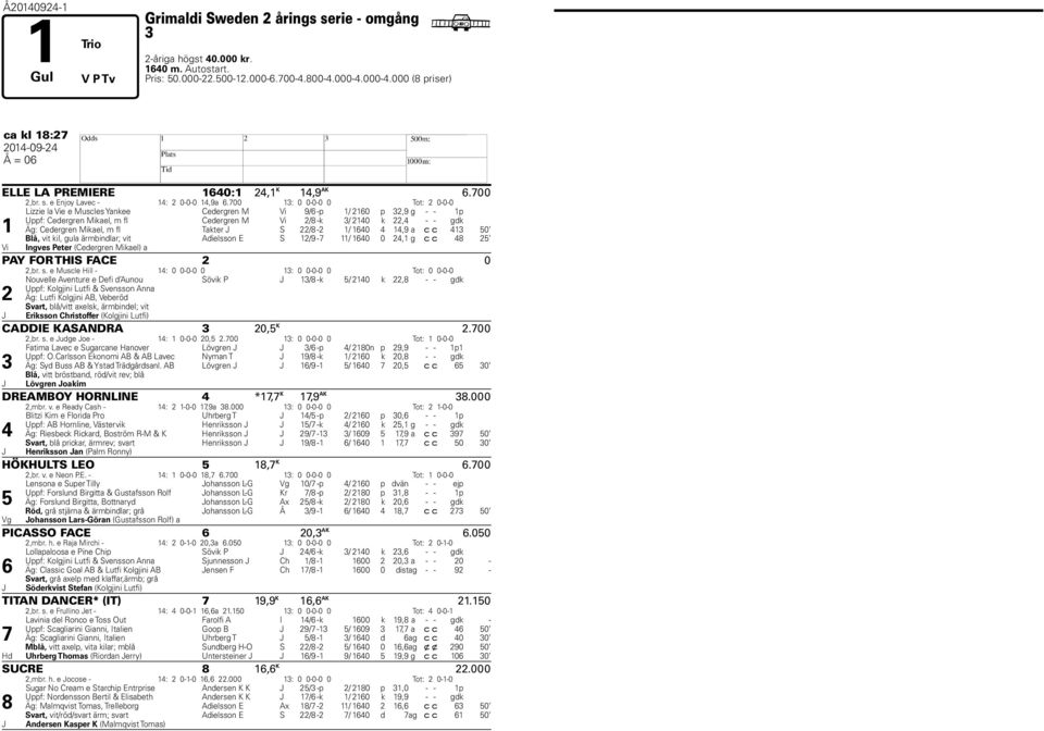 700 13: 0 0-0-0 0 Tot: 2 0-0-0 Lizzie la Vie e Muscles Yankee Cedergren M Vi 9/6 -p 1/ 2160 p 32,9 g - - 1p Uppf: Cedergren Mikael, m fl Cedergren M Vi 2/8 -k 3/ 2140 k 22,4 - - gdk 1 Äg: Cedergren