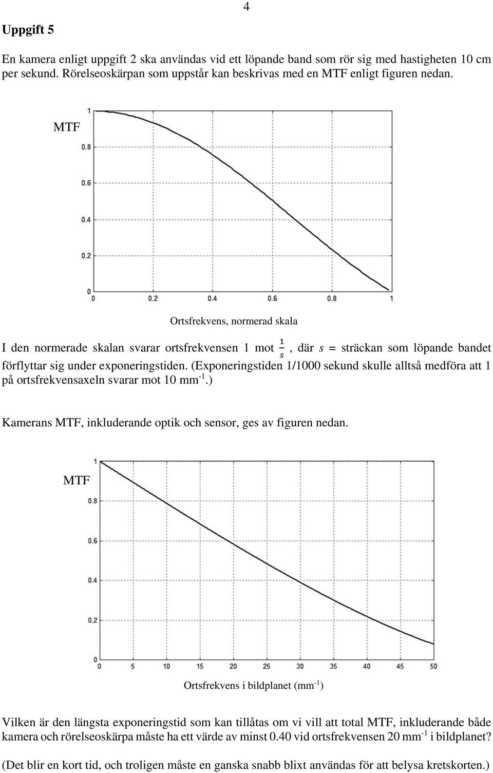 (Exponeringstiden 1/1000 sekund skulle alltså medföra att 1 på ortsfrekvensaxeln svarar mot 10 mm -1.) Kamerans MTF, inkluderande optik och sensor, ges av figuren nedan.