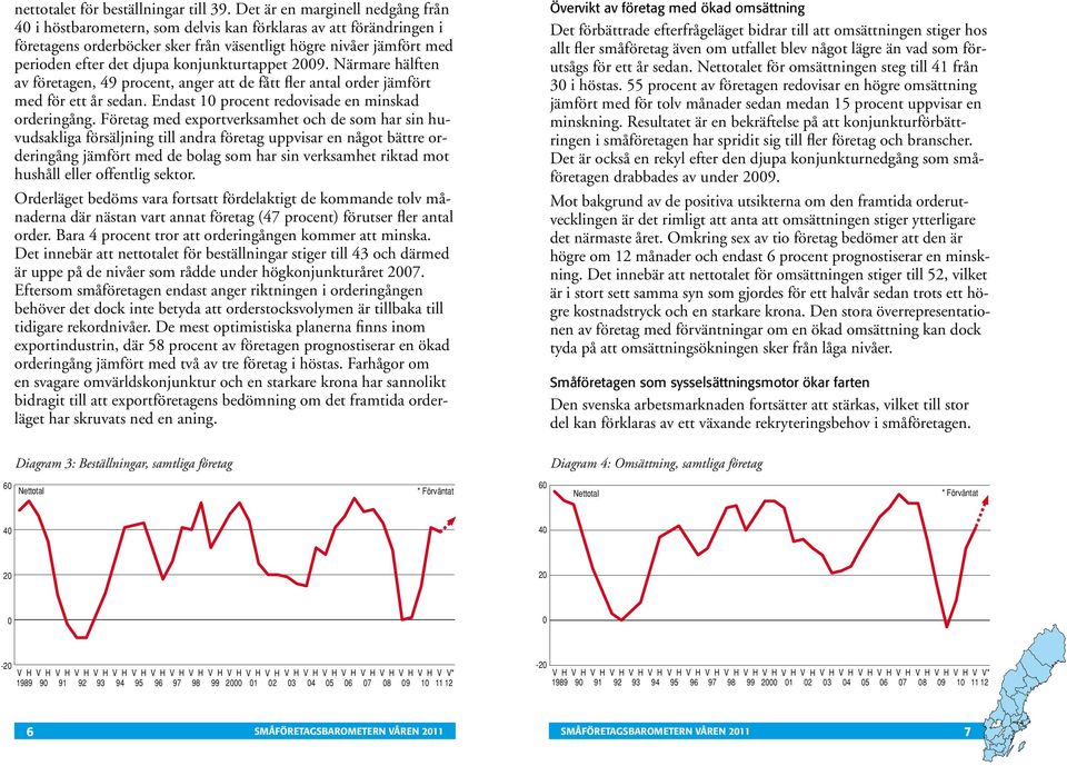 konjunkturtappet 29. Närmare hälften av företagen, 49 procent, anger att de fått fler antal order jämfört med för ett år sedan. Endast 1 procent redovisade en minskad orderingång.