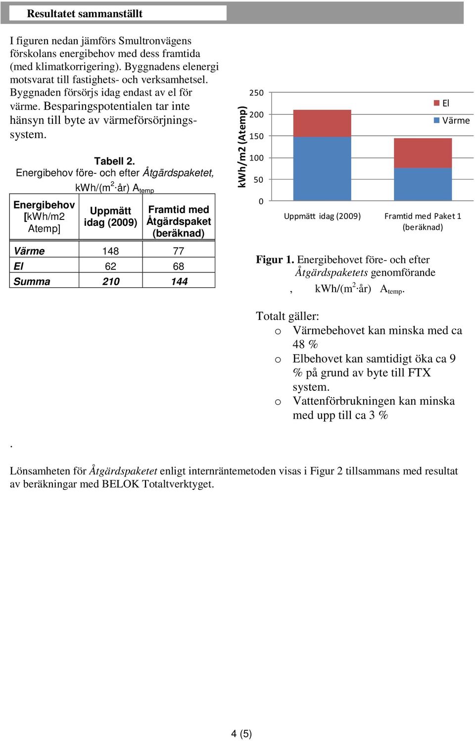 Energibehov före- och efter Åtgärdspaketet, Energibehov [kwh/m2 Atemp] kwh/(m 2.