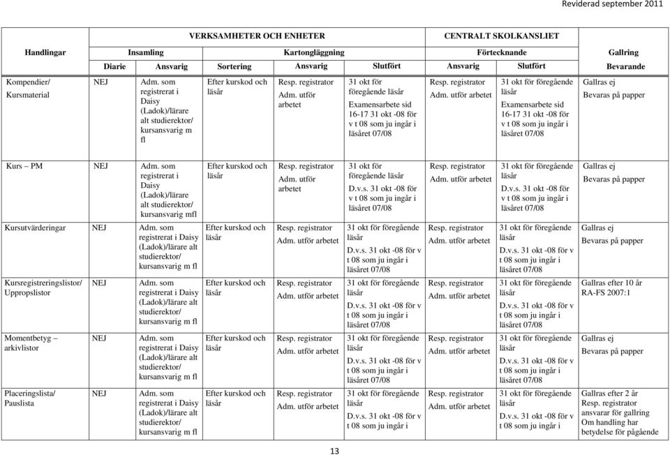 som registrerat i Daisy (Ladok)/lärare alt studierektor/ kursansvarig mfl Efter kurskod och Adm. utför arbetet 31 okt för föregående D.v.s. 31 okt -08 för v et 07/08 D.v.s. 31 okt -08 för v et 07/08 Kursutvärderingar Adm.