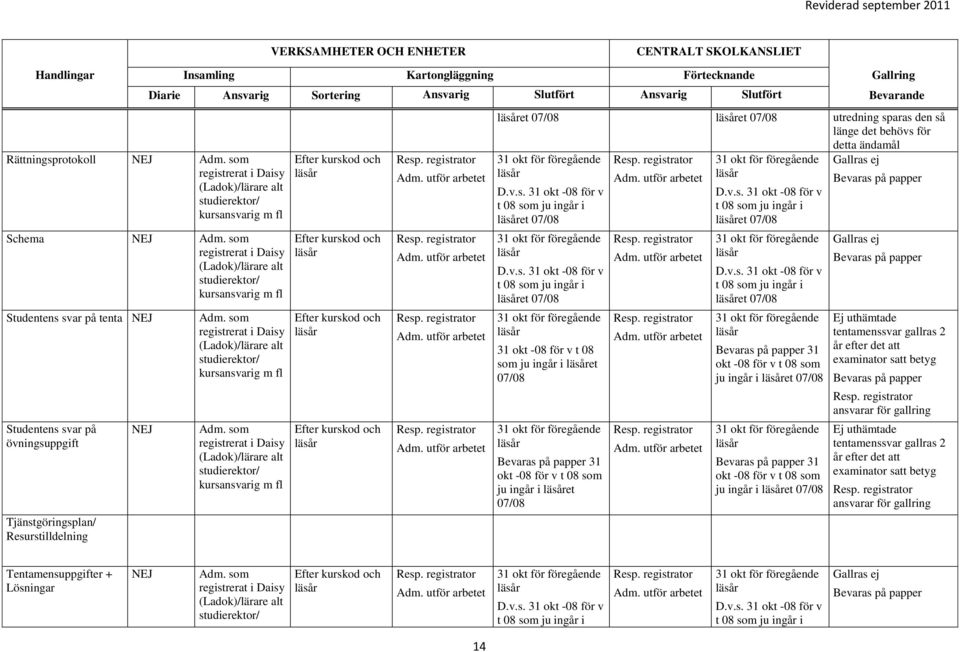 som registrerat i Daisy (Ladok)/lärare alt studierektor/ kursansvarig m fl Adm.