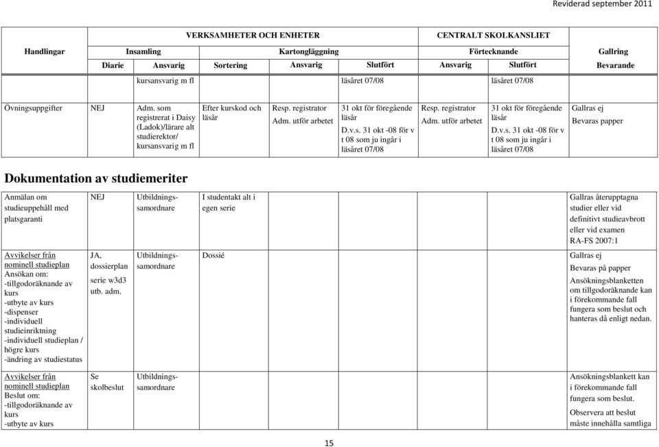 I studentakt alt i egen serie Gallras återupptagna studier eller vid definitivt studieavbrott eller vid examen RA-FS 2007:1 Avvikelser från nominell studieplan Ansökan om: -tillgodoräknande av kurs