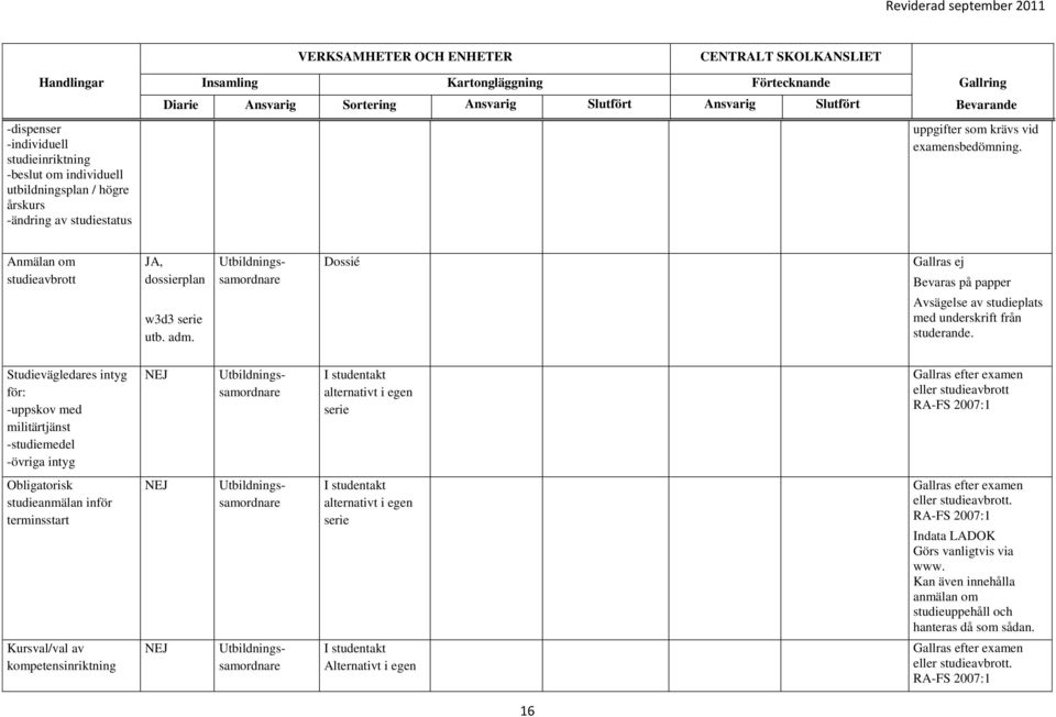 Studievägledares intyg för: -uppskov med militärtjänst -studiemedel -övriga intyg I studentakt alternativt i egen serie Gallras efter examen eller studieavbrott RA-FS 2007:1 Obligatorisk