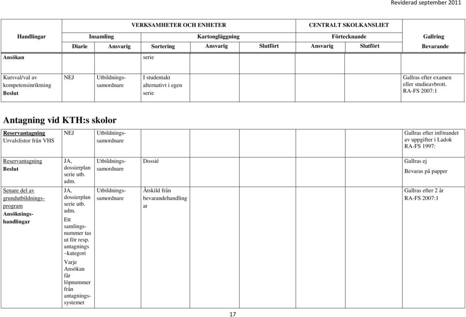 Reservantagning Beslut, dossierplan serie utb. adm. Dossié Senare del av grundutbildningsprogram Ansökningshandlingar, dossierplan serie utb. adm. Ett samlingsnummer tas ut för resp.