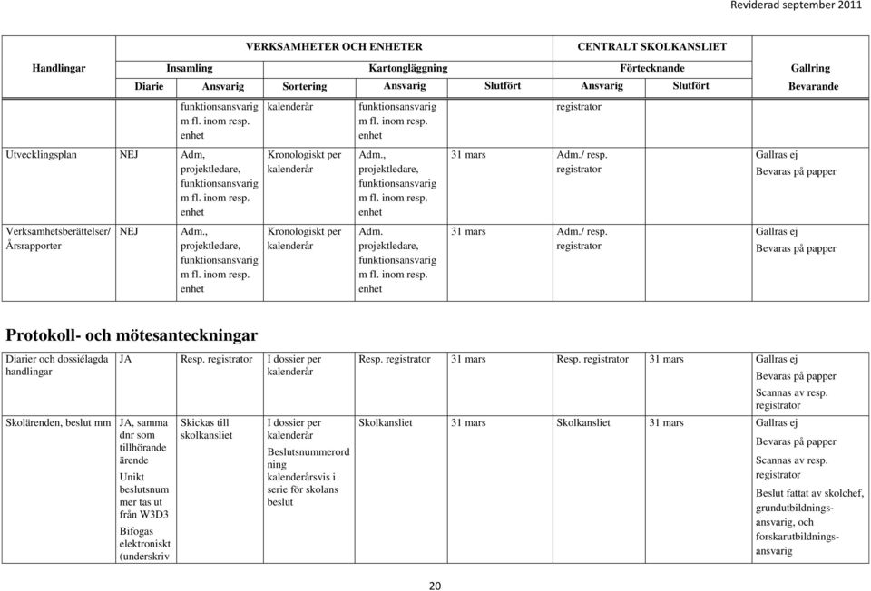 31 mars Adm./ resp.