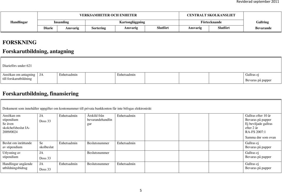av stipendium Utlysning av stipendium Handlingar angående utbildningsbidrag Doss 33 Se skolbeslut Doss 33 Doss 33 Enhetsadmin Åtskild från bevarandehandlin gar Enhetsadmin