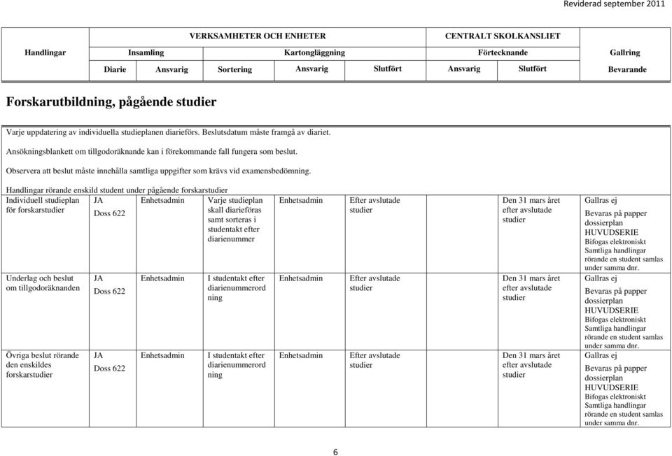 Handlingar rörande enskild student under pågående forskarstudier Individuell studieplan Enhetsadmin Varje studieplan för forskarstudier Doss 622 skall diarieföras samt sorteras i studentakt efter