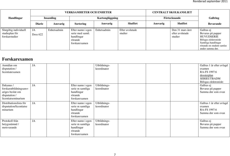 dnr. Forskarexamen Anmälan om disputation / licentiatexamen Dekanus / forskarutbildningsansv ariges beslut om disputation / licentiatseminarium Efter namn i egen serie m samtliga handlingar rörande