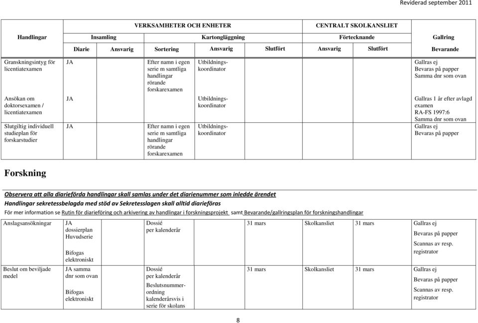 examen RA-FS 1997:6 Samma dnr som ovan Forskning Observera att alla diarieförda handlingar skall samlas under det diarienummer som inledde ärendet Handlingar sekretessbelagda med stöd av