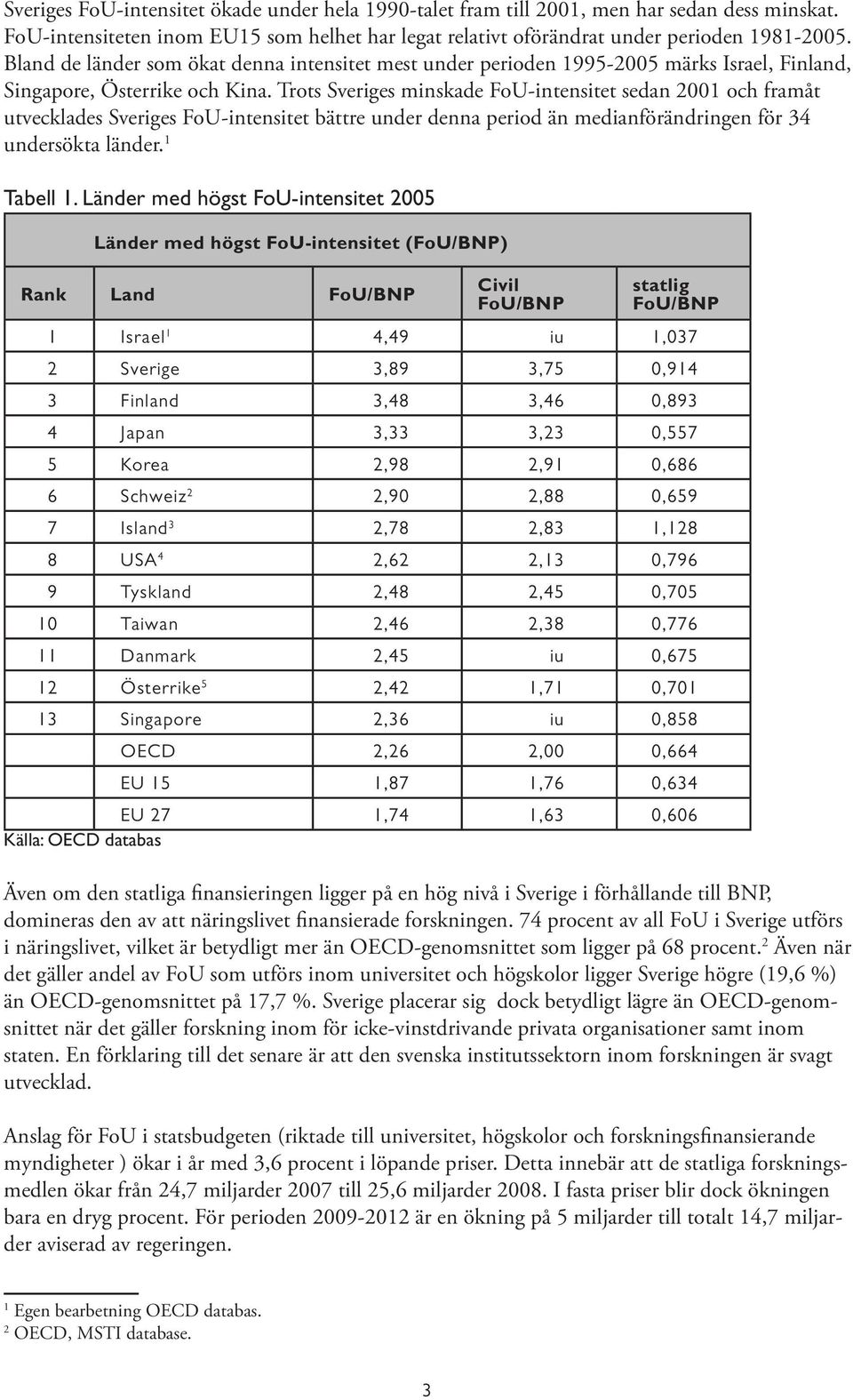 Trots Sveriges minskade FoU-intensitet sedan 2001 och framåt utvecklades Sveriges FoU-intensitet bättre under denna period än medianförändringen för 34 undersökta länder. 1 Tabell 1.