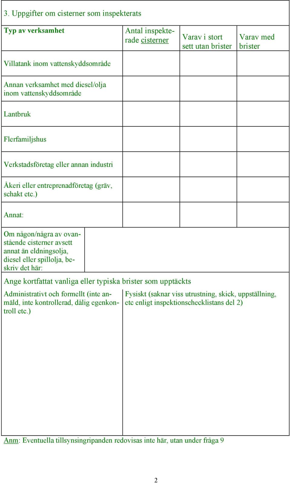 ) Annat: Om någon/några av ovanstående cisterner avsett annat än eldningsolja, diesel eller spillolja, beskriv det här: Ange kortfattat vanliga eller typiska brister som upptäckts Administrativt