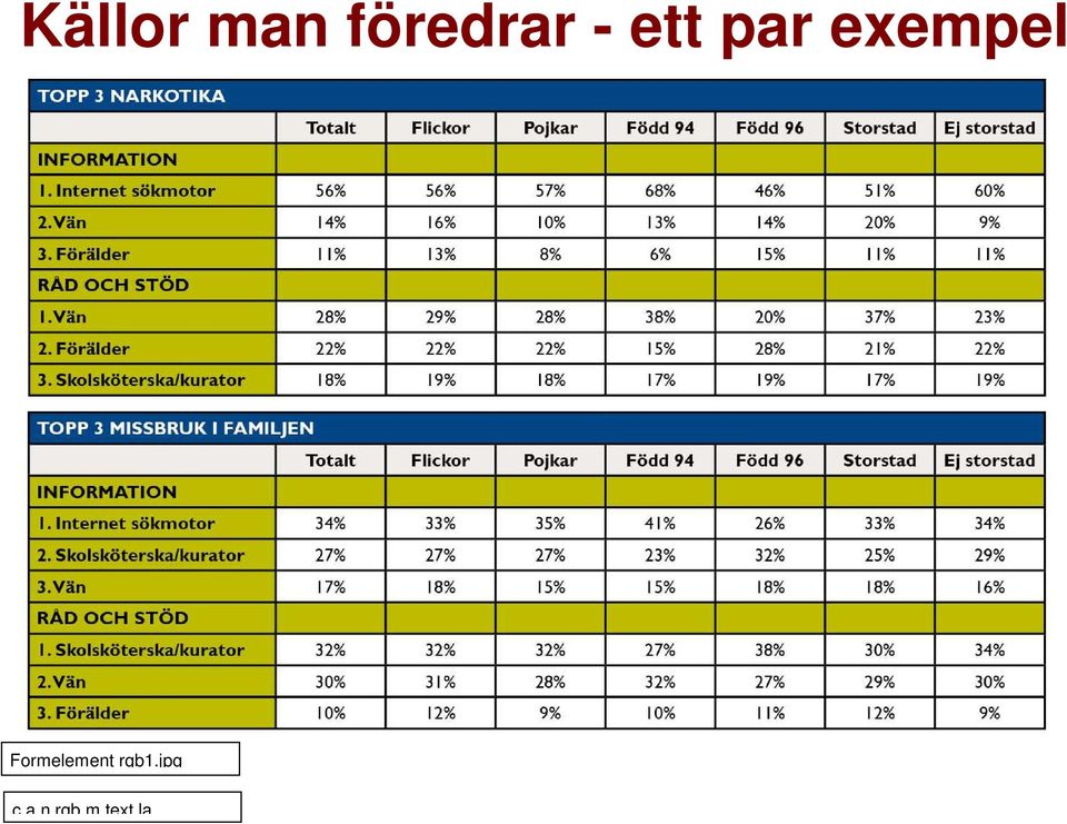 par exempel