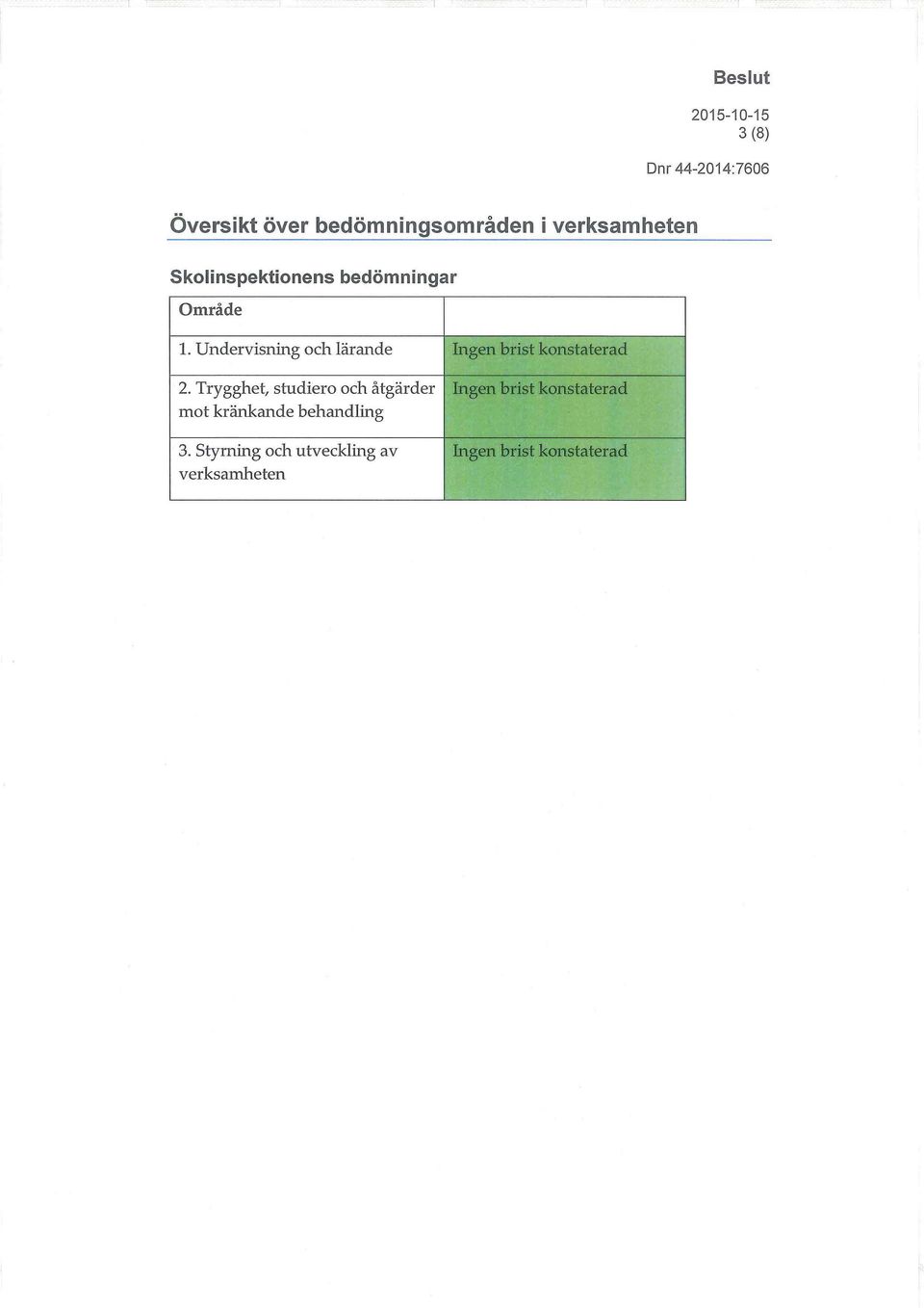 Trygghet, studiero och åtgärder mot kränkande behandling 3.