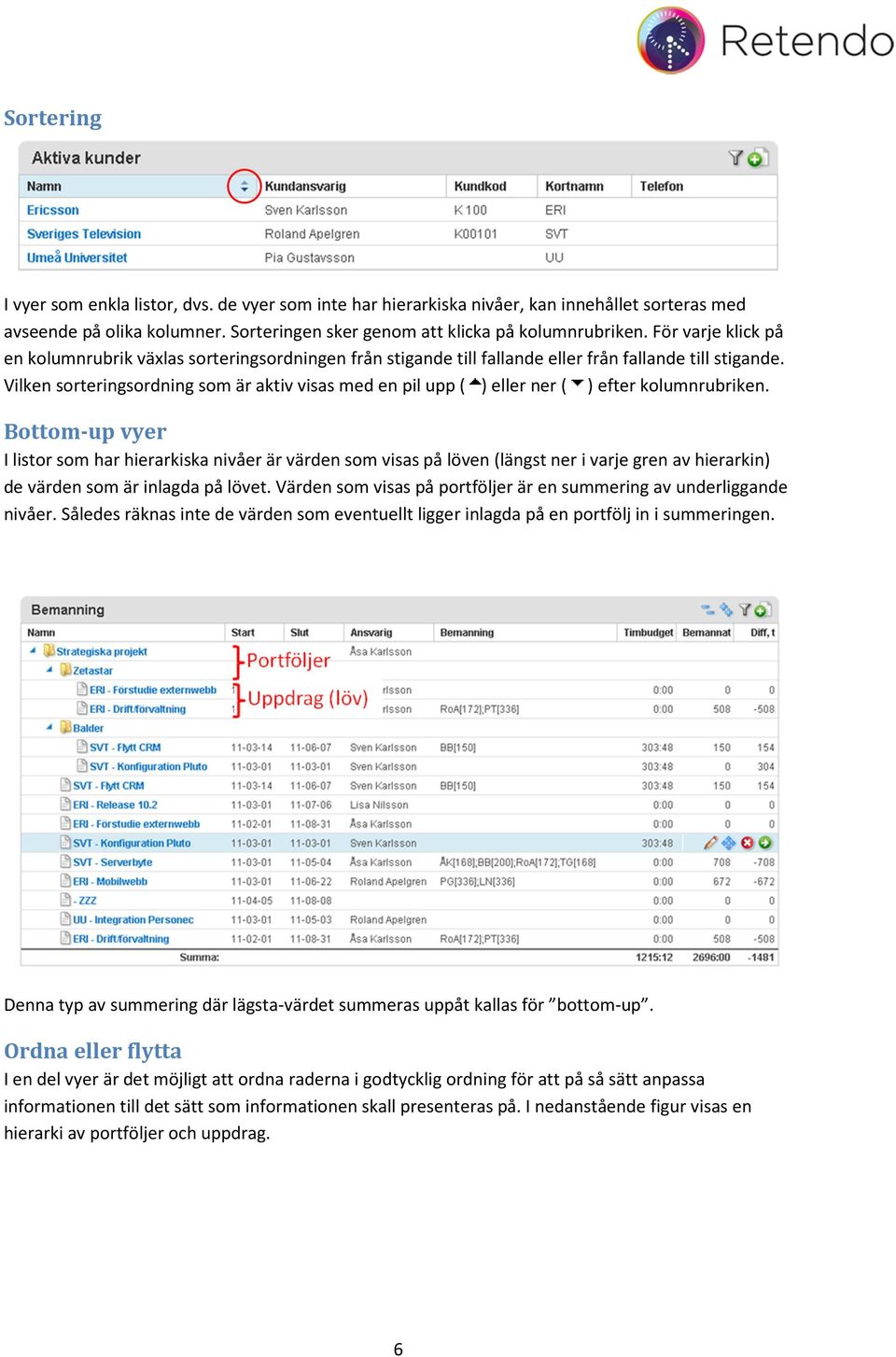 Vilken sorteringsordning som är aktiv visas med en pil upp ( ) eller ner ( ) efter kolumnrubriken.