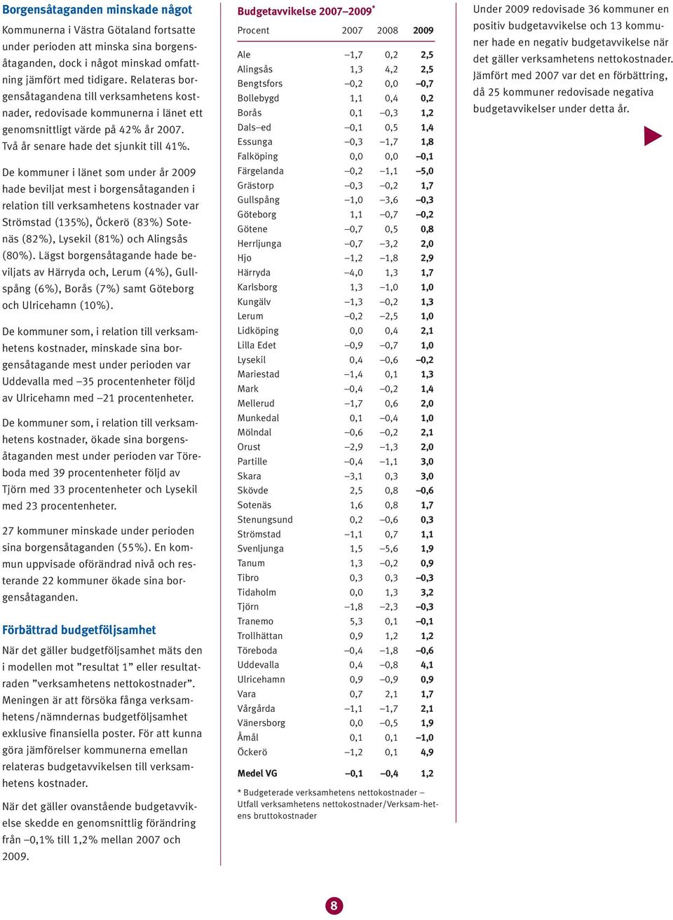 De kommuner i länet som under år 009 hade beviljat mest i borgensåtaganden i relation till verksamhetens kostnader var Strömstad (%), Öckerö (8%) Sotenäs (8%), Lysekil (8%) och Alingsås (80%).