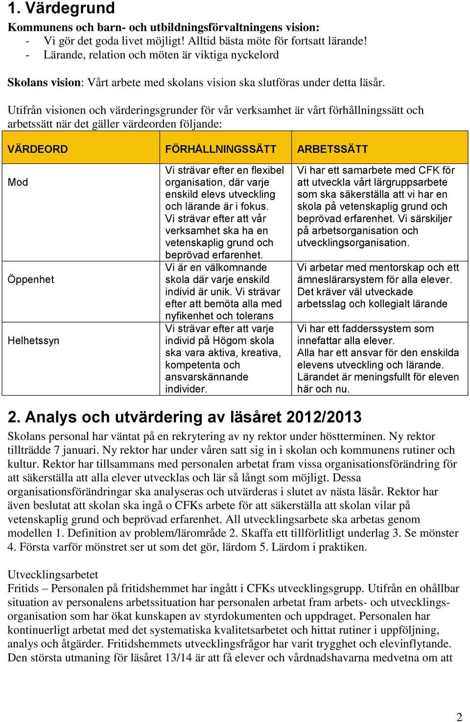 Utifrån visionen och värderingsgrunder för vår verksamhet är vårt förhållningssätt och arbetssätt när det gäller värdeorden följande: VÄRDEORD FÖRHÅLLNINGSSÄTT ARBETSSÄTT Mod Öppenhet Helhetssyn Vi