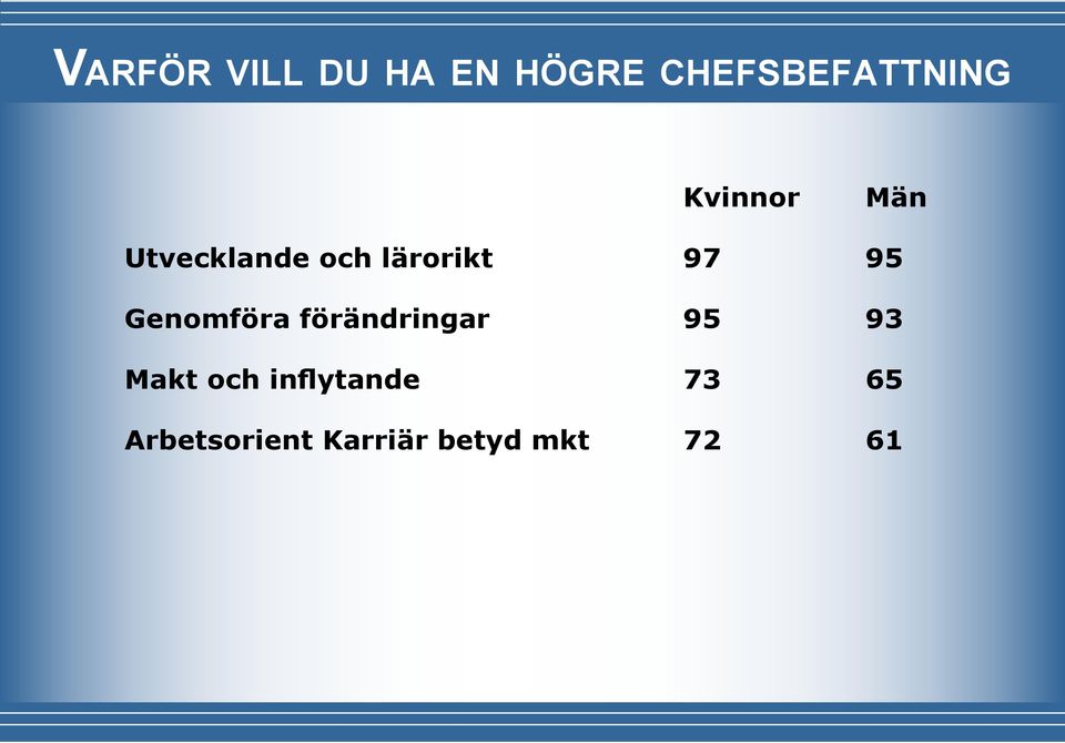 Genomföra förändringar 95 93 Makt och