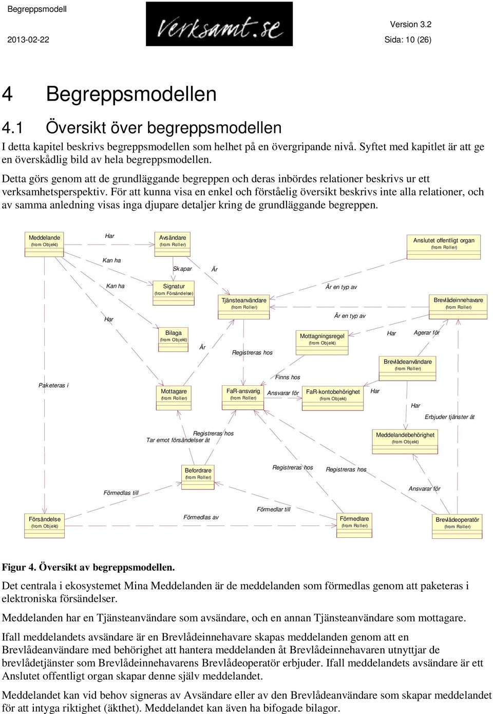 För att kunna visa en enkel och förståelig översikt beskrivs inte alla relationer, och av samma anledning visas inga djupare detaljer kring de grundläggande begreppen.