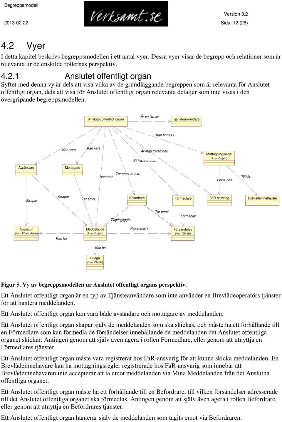 relevanta detaljer som inte visas i den övergripande begreppsmodellen. Anslutet offentligt organ Är en typ av Tjänsteanvändare Kan finnas i Är registrerad hos Skickar m.h.a. Mottagningsregel Avsändare Mottagare Hanterar Tar emot m.