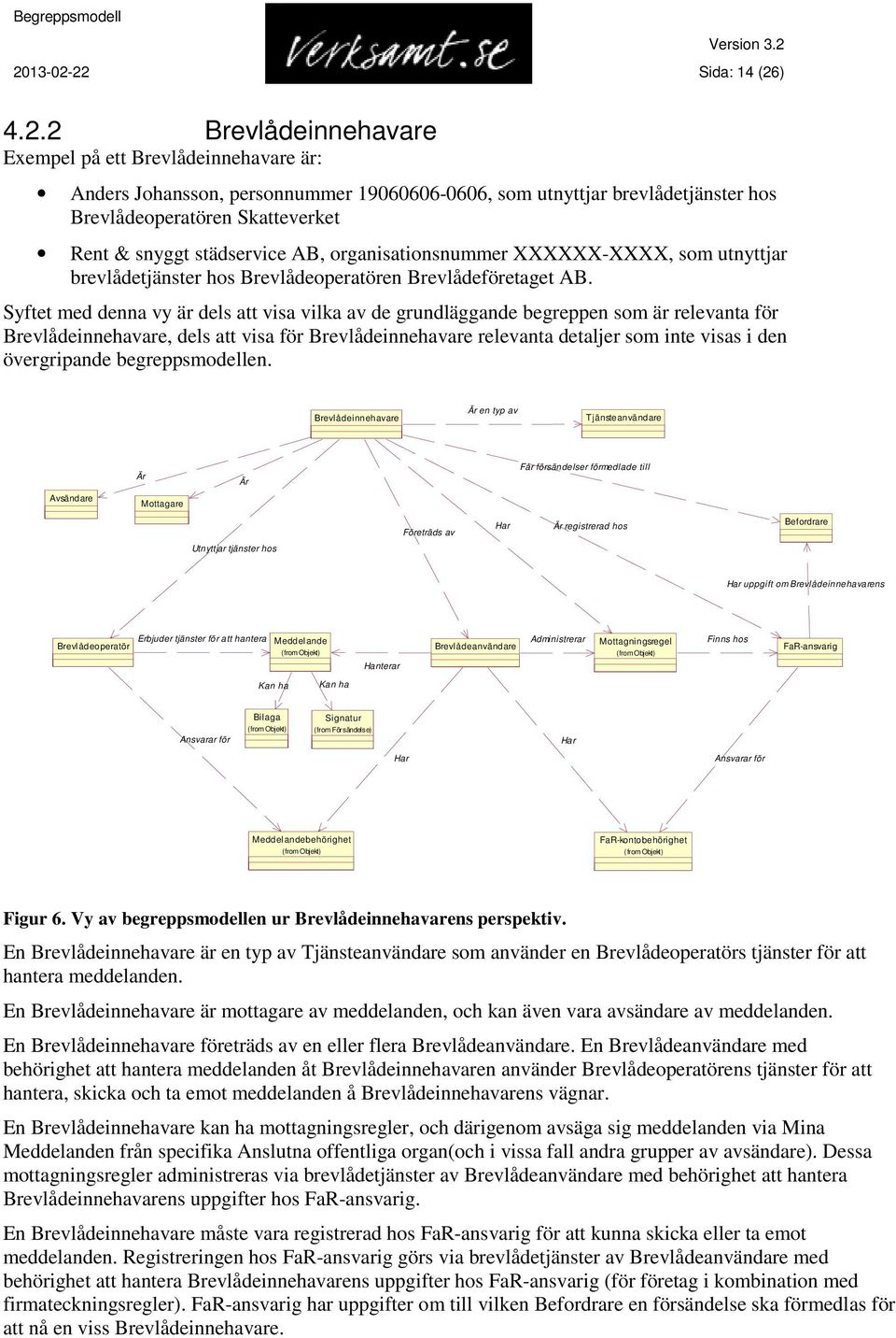 Syftet med denna vy är dels att visa vilka av de grundläggande begreppen som är relevanta för, dels att visa för relevanta detaljer som inte visas i den övergripande begreppsmodellen.