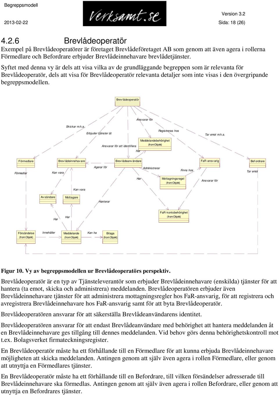 Brev lådeoperat