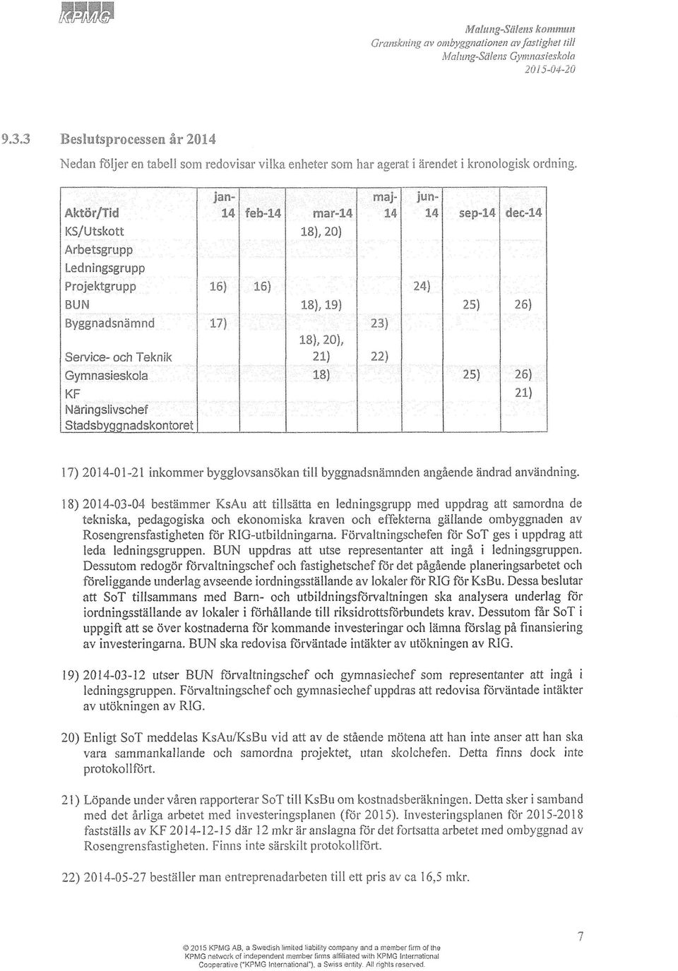 Jan- maj- jun» Aktör/Tid 14 f-n u mar-14 14 sep-14 dec-14 KS/Utskott 18), 20) Arbetsgrupp Ledningsgrupp Projektgrupp 16) 16) 24) BUN 18), 19) 25) 26) Byggnadsnämnd 17)' 23)' 1 c\ in!