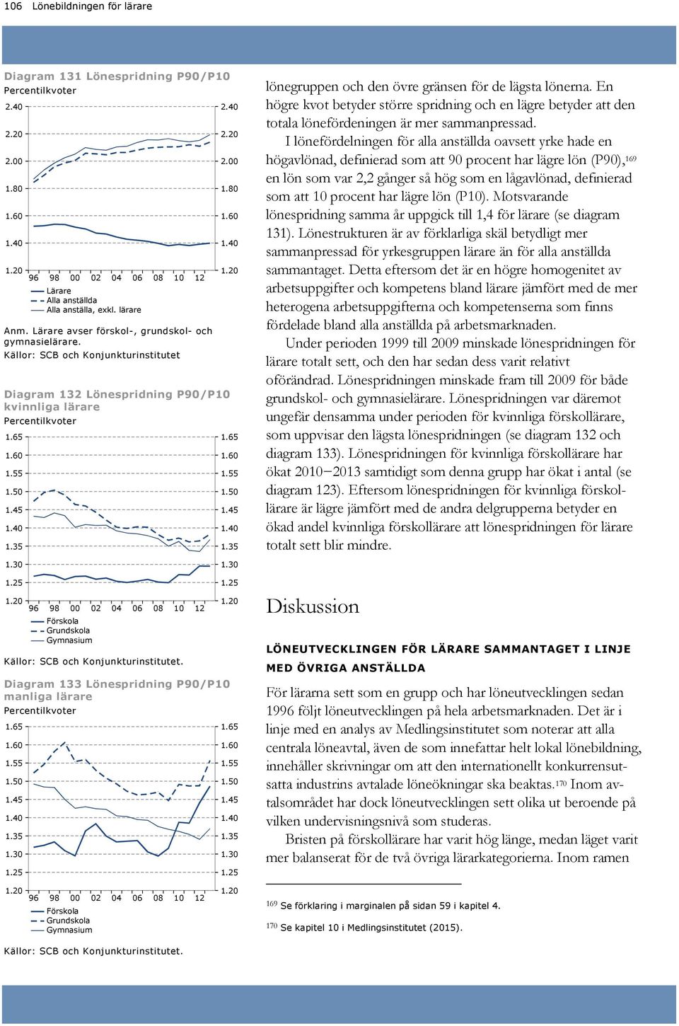 En högre kvot betyder större spridning och en lägre betyder att den totala lönefördeningen är mer sammanpressad.