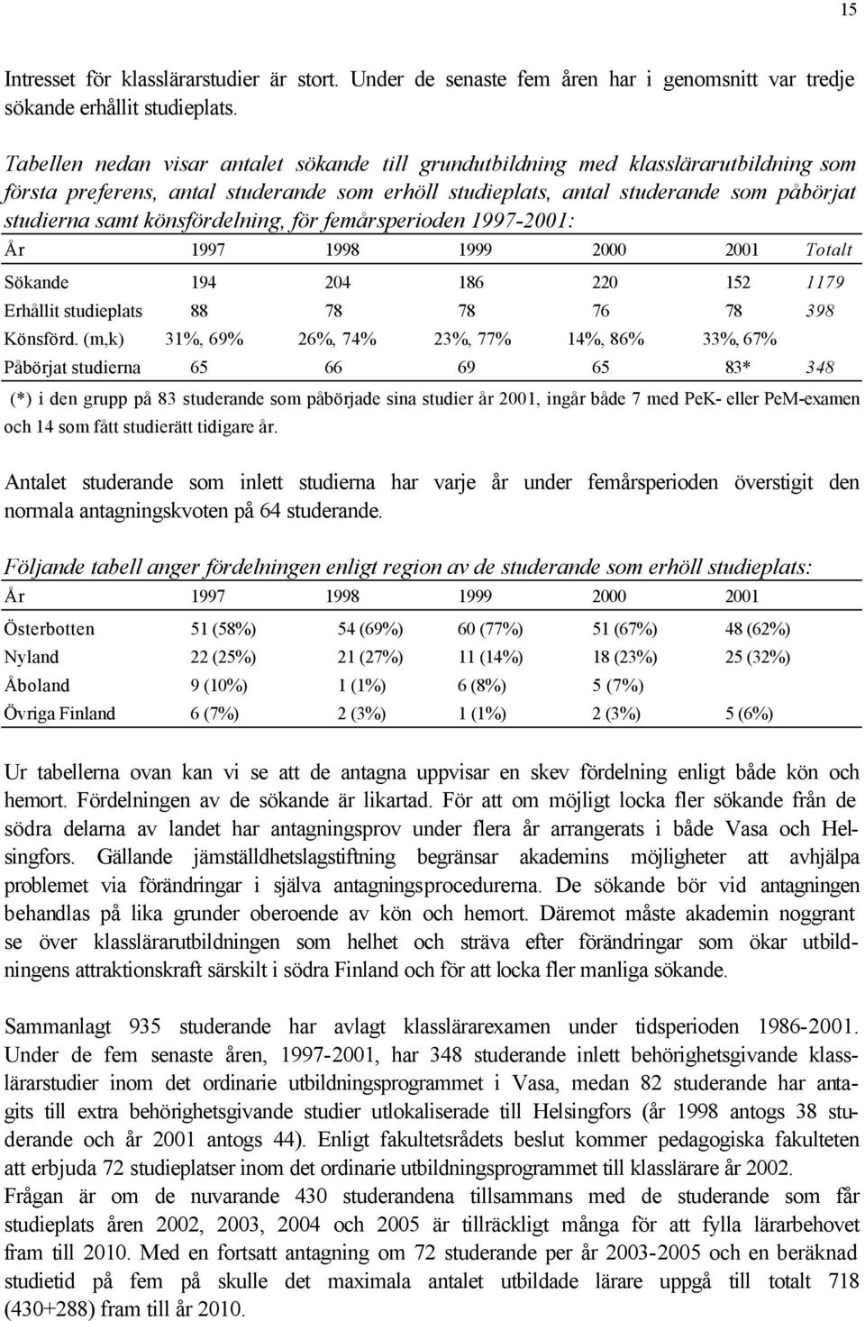 könsfördelning, för femårsperioden 1997-2001: År 1997 1998 1999 2000 2001 Totalt Sökande 194 204 186 220 152 1179 Erhållit studieplats 88 78 78 76 78 398 Könsförd.