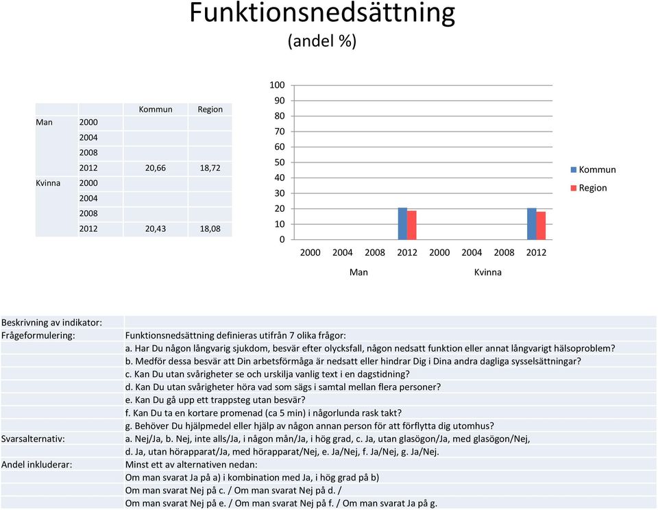 c. Kan Du utan svårigheter se och urskilja vanlig text i en dagstidning? d. Kan Du utan svårigheter höra vad som sägs i samtal mellan fl
