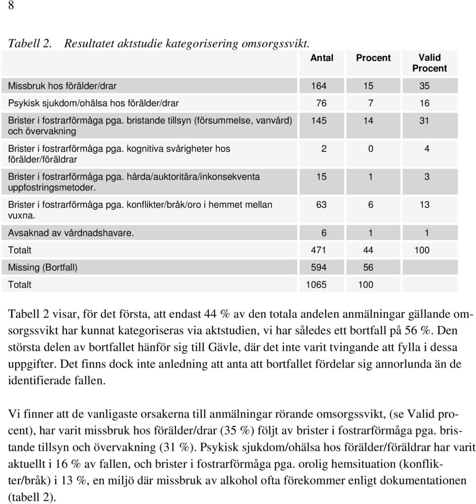 bristande tillsyn (försummelse, vanvård) och övervakning Brister i fostrarförmåga pga. kognitiva svårigheter hos förälder/föräldrar Brister i fostrarförmåga pga.