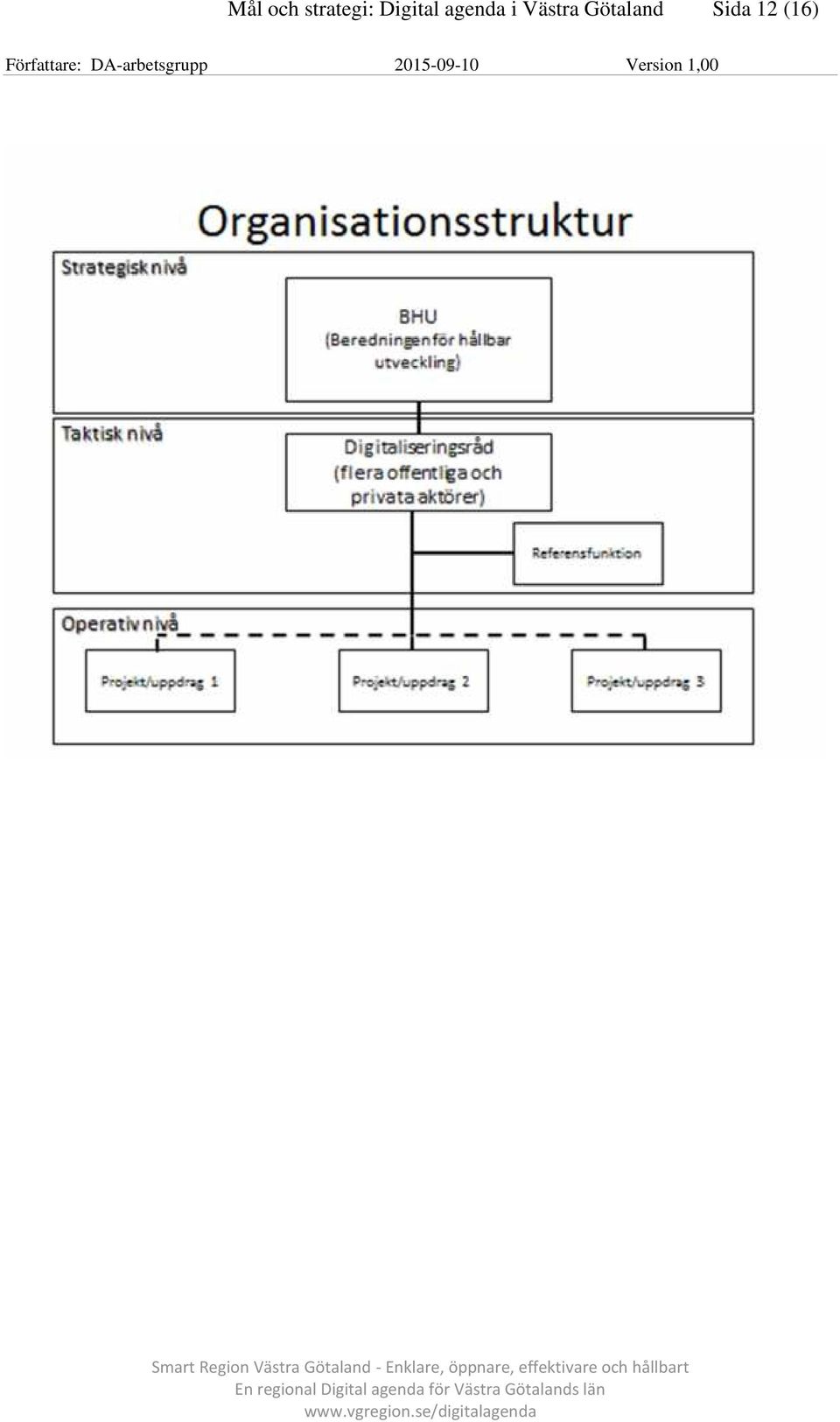 Digital agenda