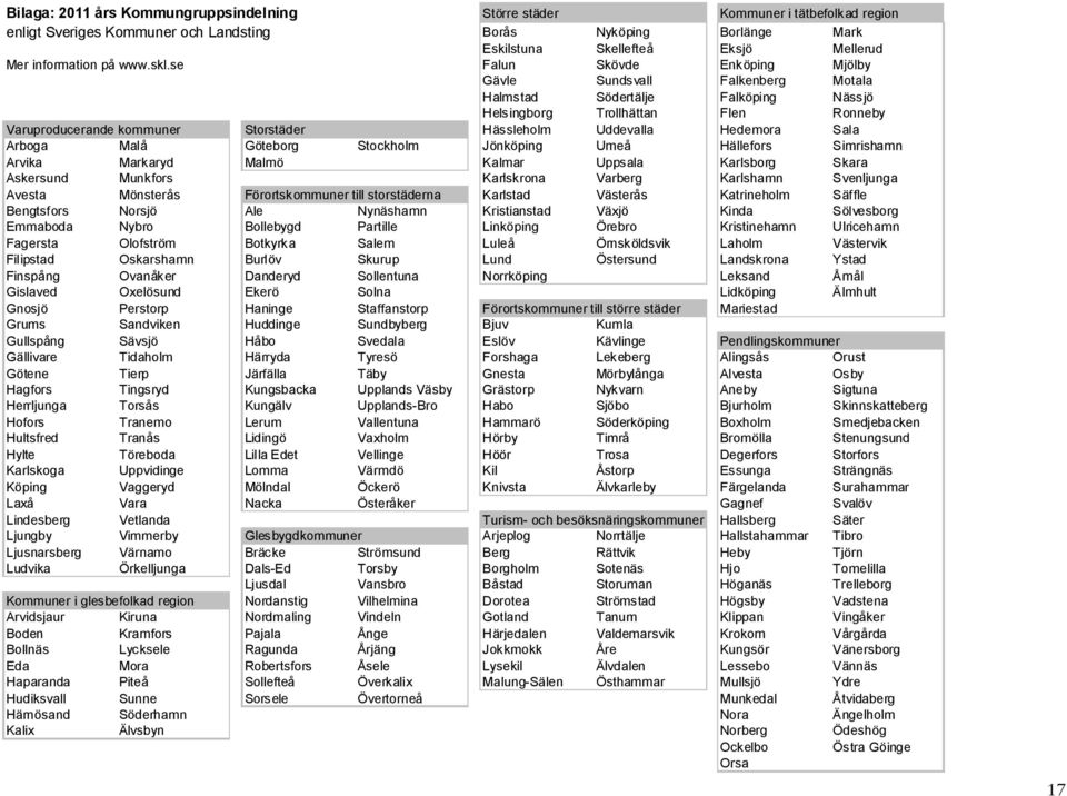 se Falun Enköping Mjölby Gävle Sundsvall Falkenberg Motala Halmstad Södertälje Falköping Nässjö Helsingborg Trollhättan Flen Ronneby Varuproducerande kommuner Storstäder Hässleholm Uddevalla Hedemora