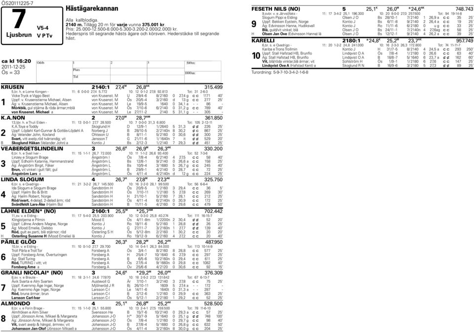 772 10: 12 0-1-2 27,8 92.813 Tot: 31 2-6-3 1 Vicke Tryck e Viggo Best von Krusenst. M U 29/4-6 8/ 2160 0 27,4 g c c 1171 40 Uppf: v. Krusenstierna Michael, Alsen von Krusenst.