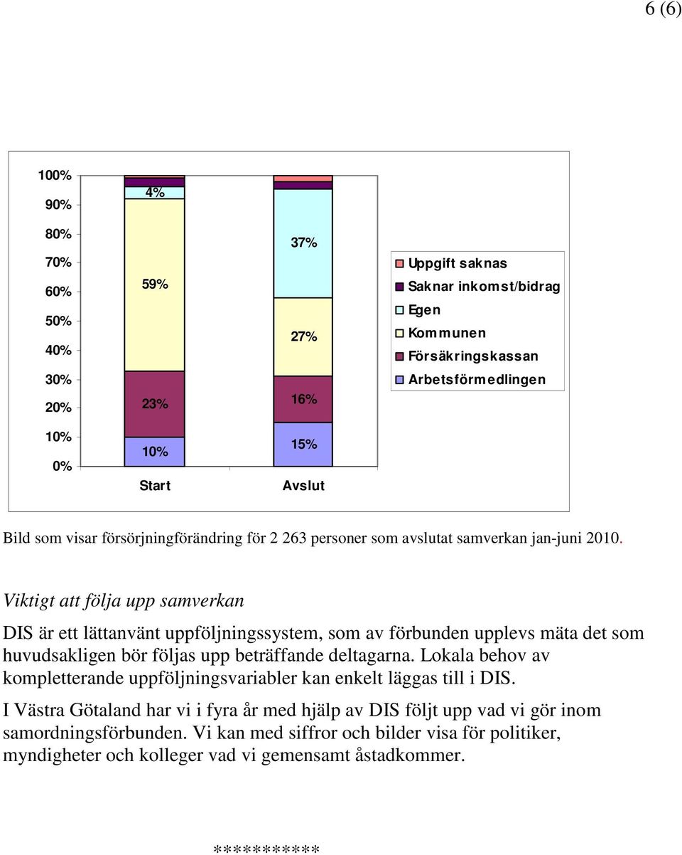 Viktigt att följa upp samverkan DIS är ett lättanvänt uppföljningssystem, som av förbunden upplevs mäta det som huvudsakligen bör följas upp beträffande deltagarna.