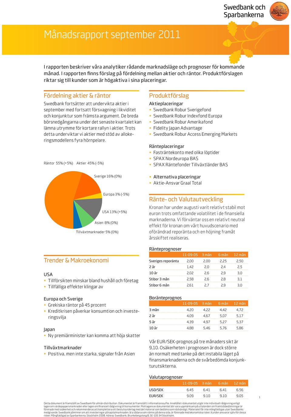 Fördelning aktier & räntor Swedbank fortsätter att undervikta aktier i september med fortsatt försvagning i likviditet och konjunktur som främsta argument.