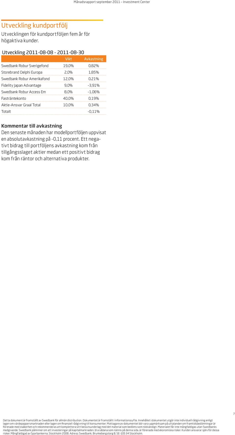 Fidelity Japan Advantage 9,0% -3,91% Swedbank Robur Access Em 8,0% -1,06% Fasträntekonto 40,0% 0,19% Aktie-Ansvar Graal Total 10,0% 0,34% Totalt -0,11% Kommentar till