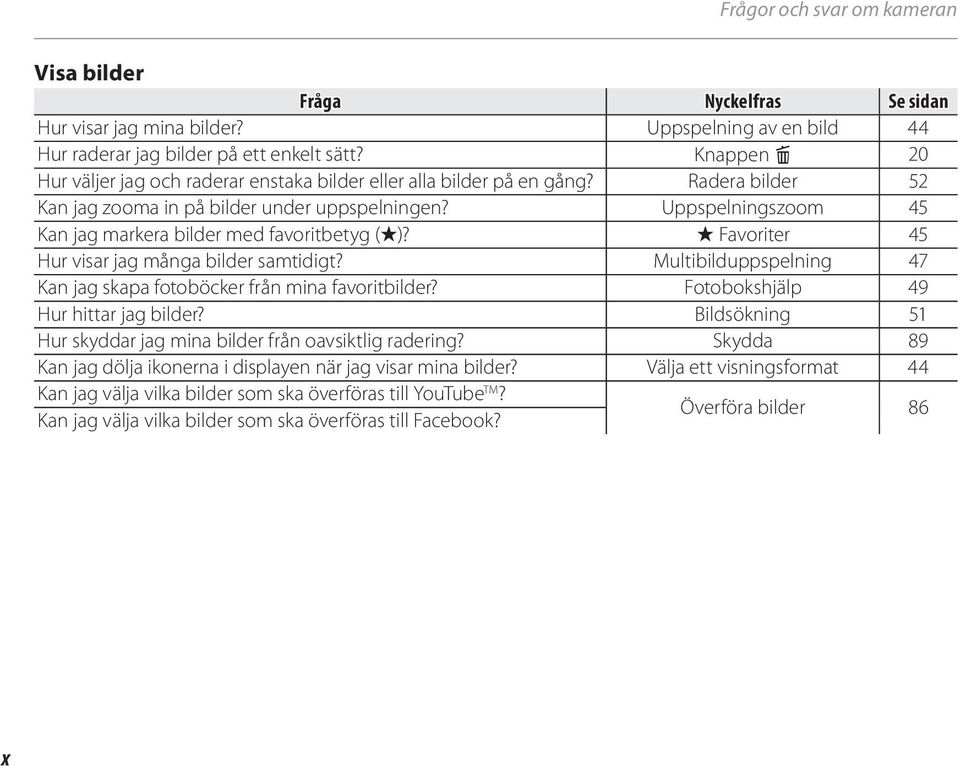 Uppspelningszoom 45 Kan jag markera bilder med favoritbetyg (I)? I Favoriter 45 Hur visar jag många bilder samtidigt? Multibilduppspelning 47 Kan jag skapa fotoböcker från mina favoritbilder?