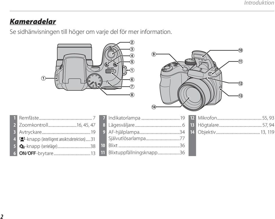 ..31 5 I-knapp (serieläge)...38 6 G-brytare...13 7 Indikatorlampa...19 8 Lägesväljare... 6 9 AF-hjälplampa.