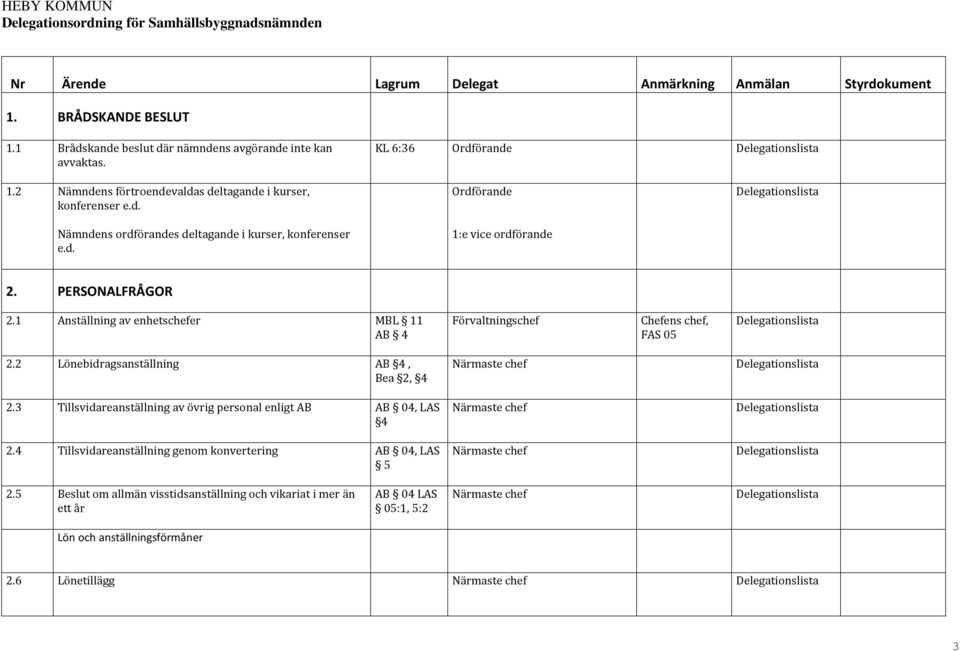 PERSONALFRÅGOR 2.1 Anställning av enhetschefer MBL 11 AB 4 Förvaltningschef Chefens chef, FAS 05 2.2 Lönebidragsanställning AB 4, Bea 2, 4 2.