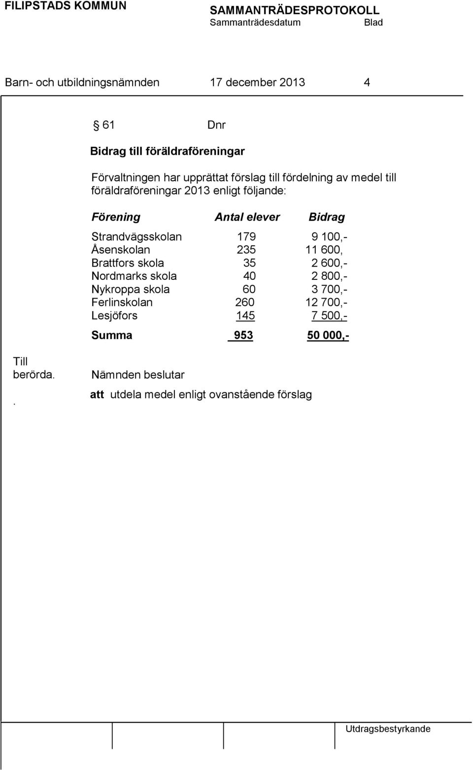 100,- Åsenskolan 235 11 600, Brattfors skola 35 2 600,- Nordmarks skola 40 2 800,- Nykroppa skola 60 3 700,- Ferlinskolan