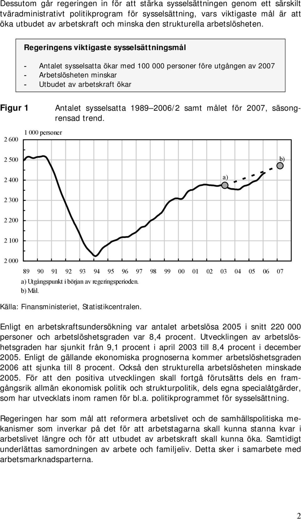 Regeringens viktigaste sysselsättningsmål - Antalet sysselsatta ökar med 100 000 personer före utgången av 2007 - Arbetslösheten minskar - Utbudet av arbetskraft ökar Figur 1 Antalet sysselsatta 1989