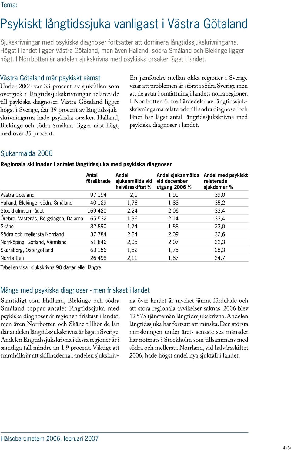 Västra Götaland mår psykiskt sämst Under 2006 var 33 procent av sjukfallen som övergick i långtidssjukskrivningar relaterade till psykiska diagnoser.