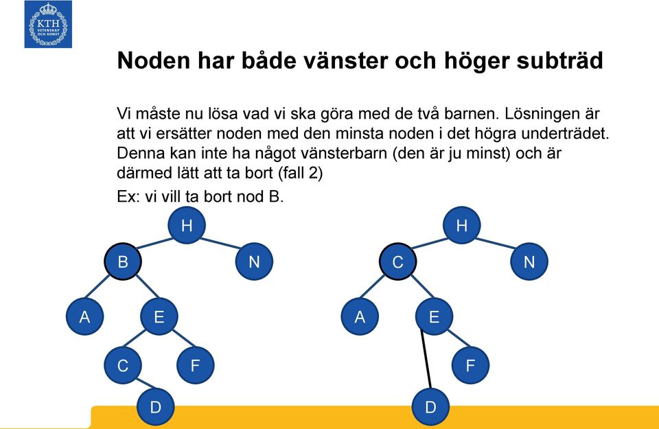 Lösningen är att vi ersätter noden med den minsta noden i det högra underträdet.