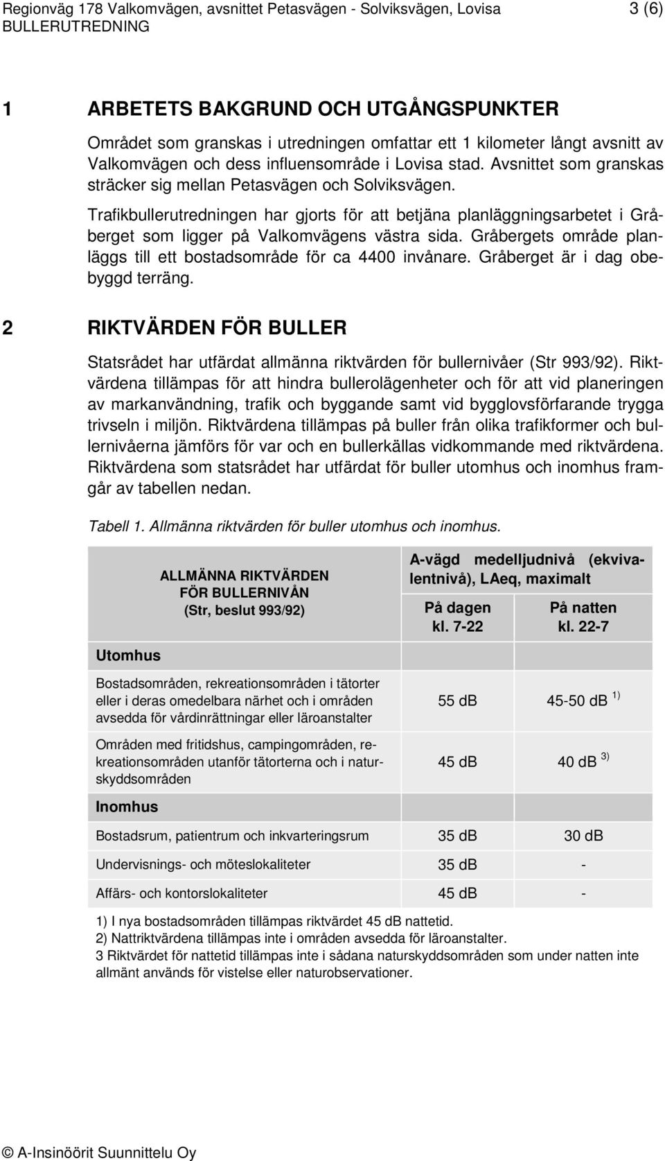 Trafikbullerutredningen har gjorts för att betjäna planläggningsarbetet i Gråberget som ligger på Valkomvägens västra sida. Gråbergets område planläggs till ett bostadsområde för ca 4400 invånare.