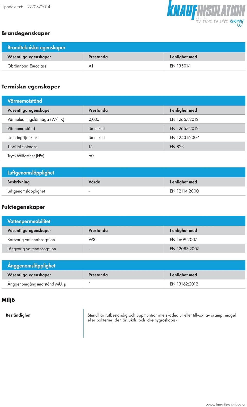 Luftgenomsläpplighet - EN 12114:2000 Fuktegenskaper Vattenpermeabilitet Kortvarig vattenabsorption WS EN 1609:2007 Långvarig vattenabsorption - EN 12087:2007 Ånggenomsläpplighet