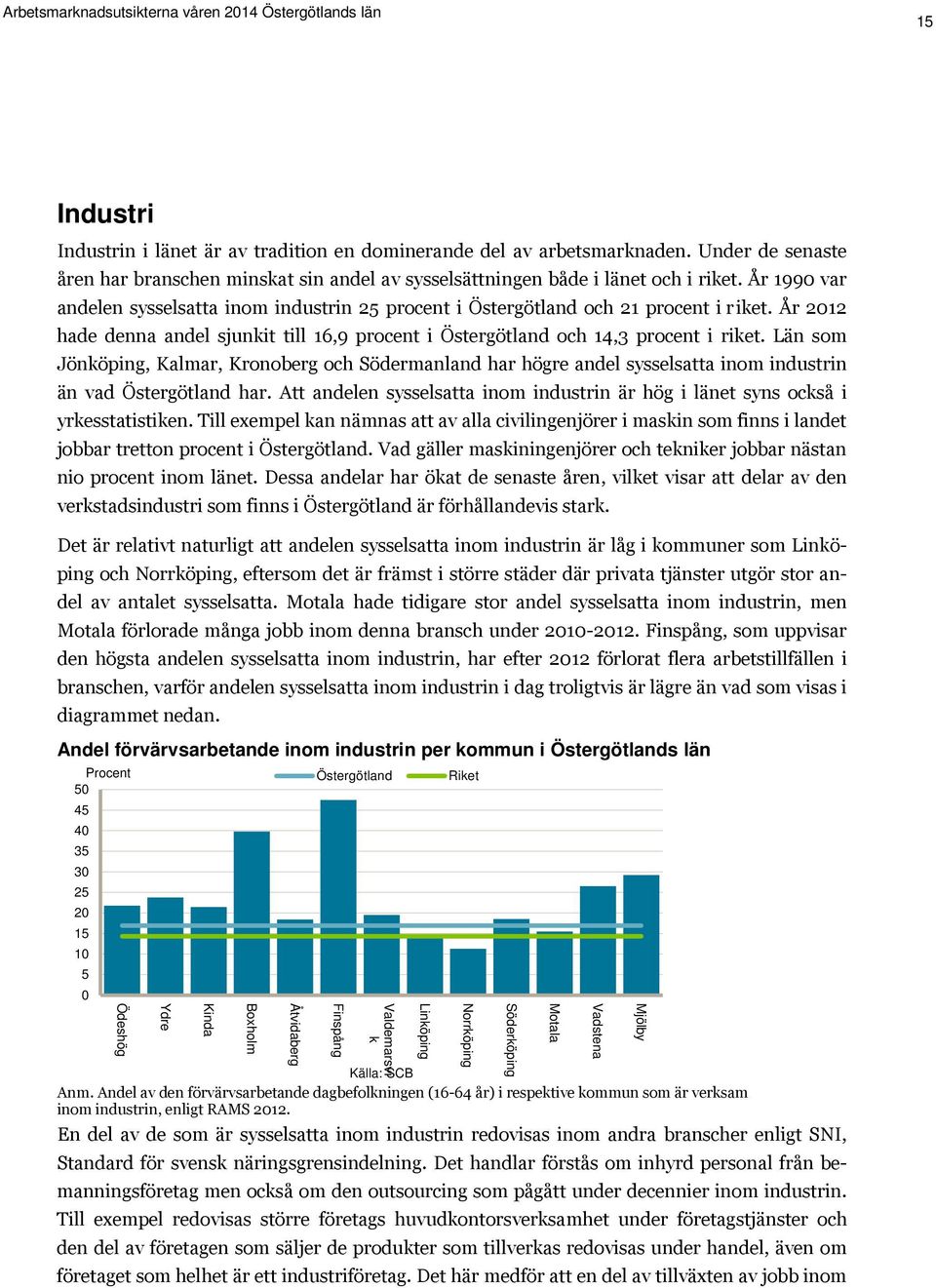 Län som Jönköping, Kalmar, Kronoberg och Södermanland har högre andel sysselsatta inom industrin än vad Östergötland har.