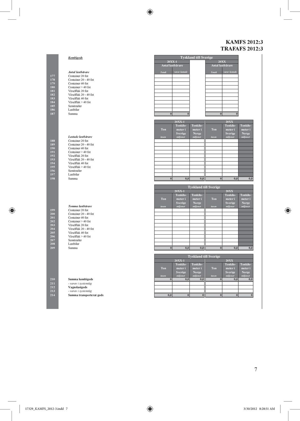 Växelflak 20-40 fot 183 Växelflak 40 fot 184 Växelflak > 40 fot 185 Semtraler 186 Lastblar 187 Summa 0 0 0 0-1 Tyskland tll Sverge Sverge Sverge Lastade lastbärare tusen mljoner mljoner tusen mljoner